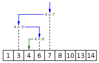 Binary_search_into_array