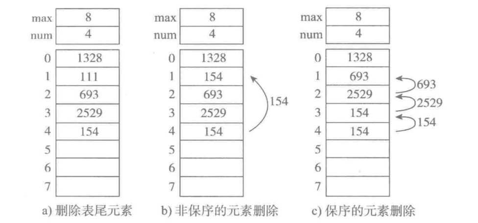 顺序表删除元素