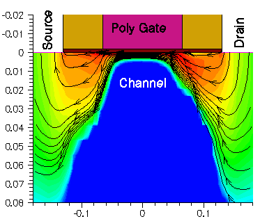 Current flow lines in NMOSFET