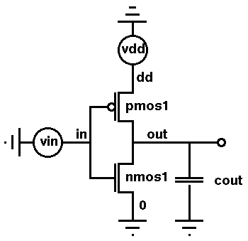 Circuit diagram of CMOS inverter