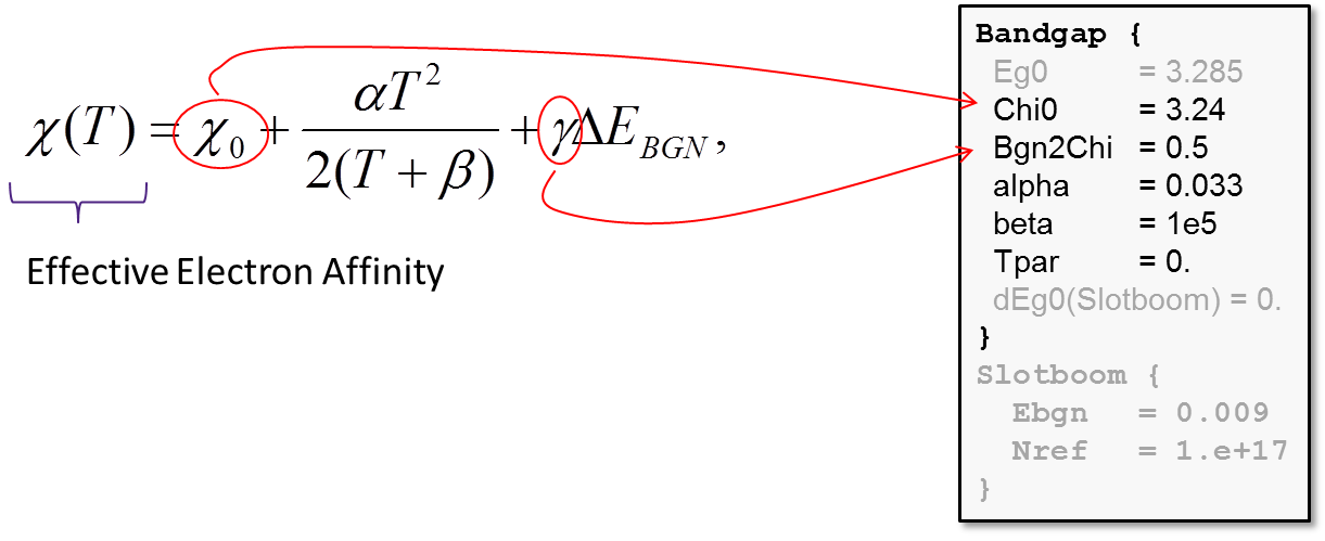 Parameters for effective electron affinity