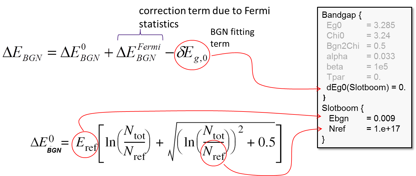 Value for third contribution to BGN term