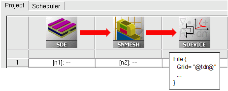 Typical Sentaurus Workbench tool flow with mesh generation