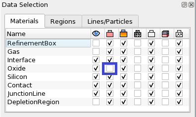 Data Selection panel for materials highlighting the cleared check box