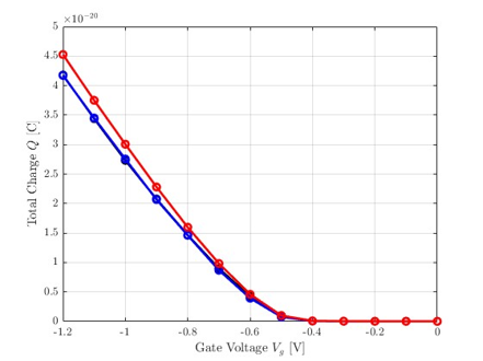 electrostatic potential