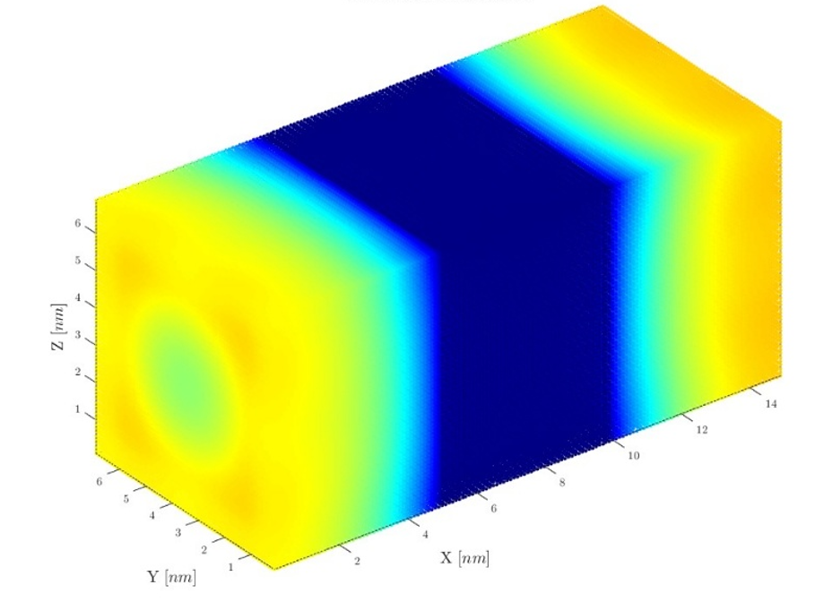 Full-width IV characteristics