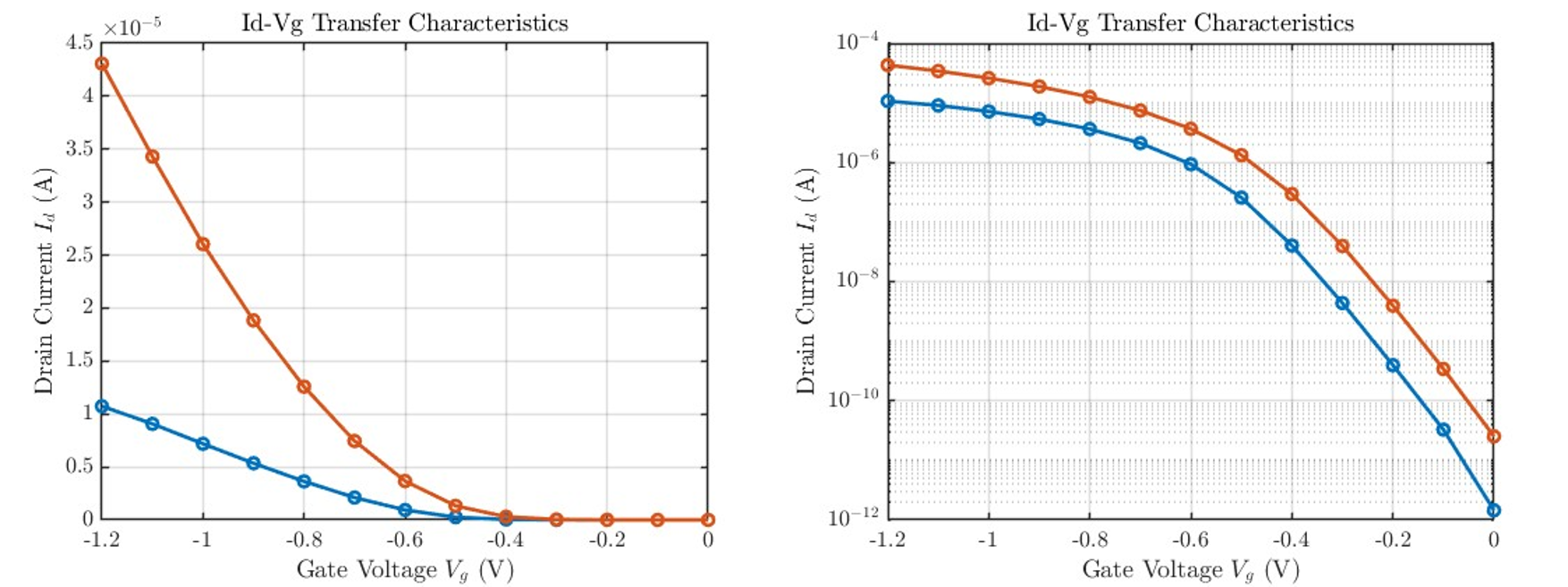 Full-width IV characteristics