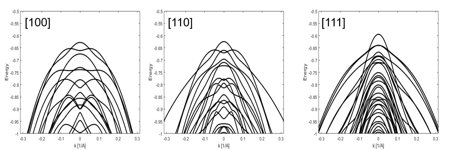 double width carrier map