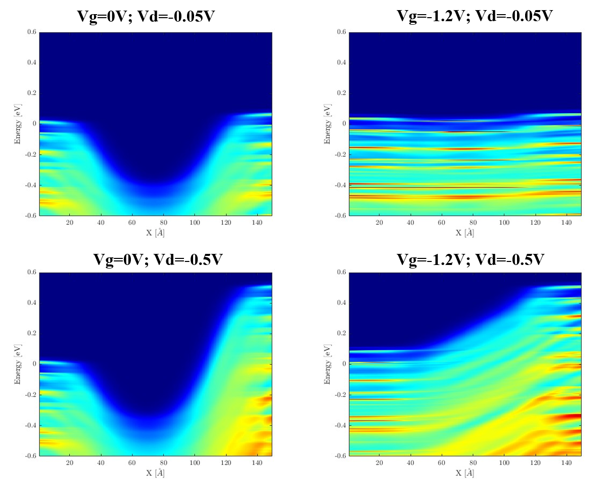 PLDOS 3D double width